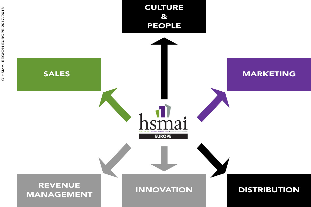 hsmai_model-1-1